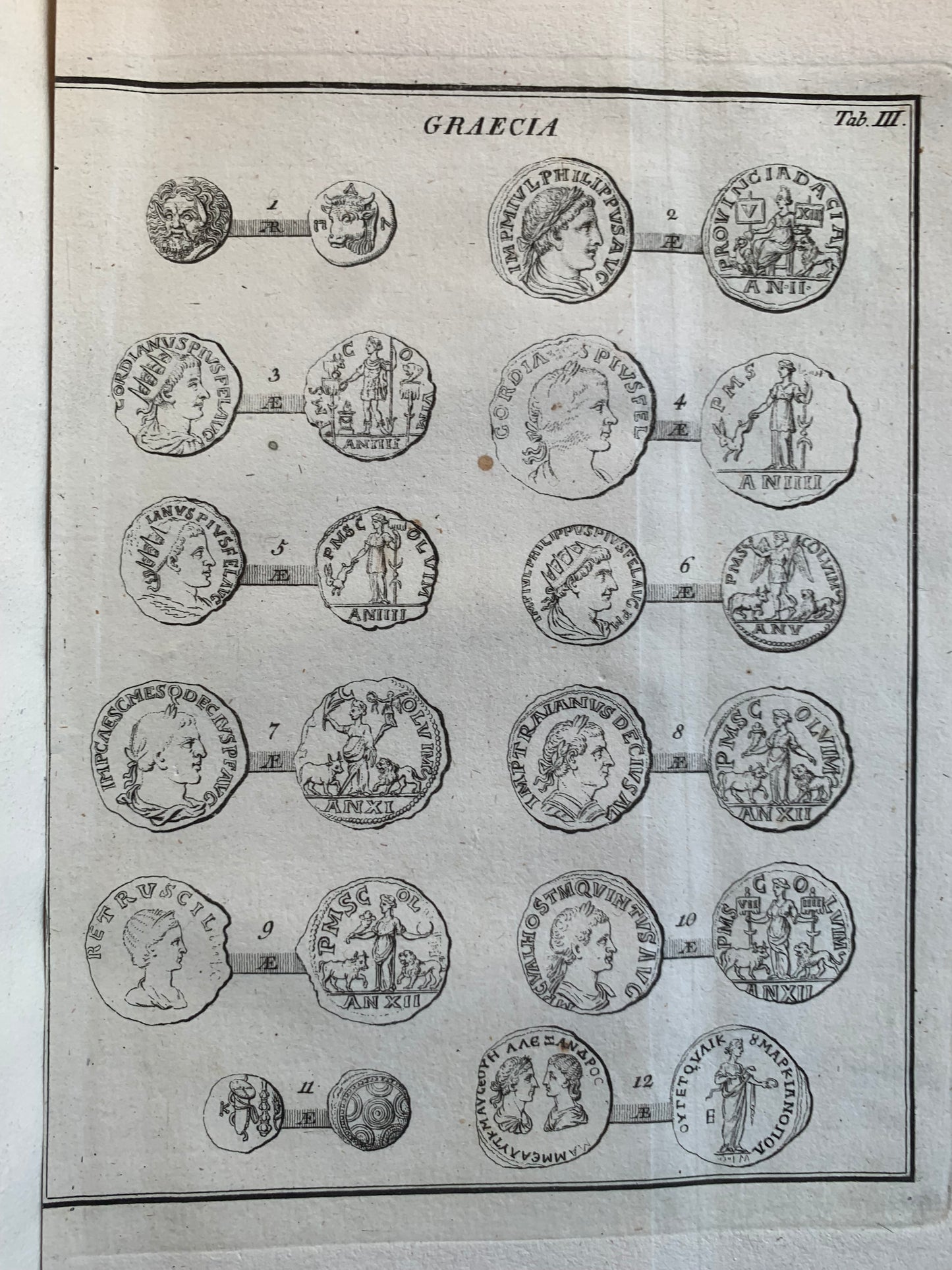 Populorum et Regum numi veteres inediti - Francisco Neumanno - 1779