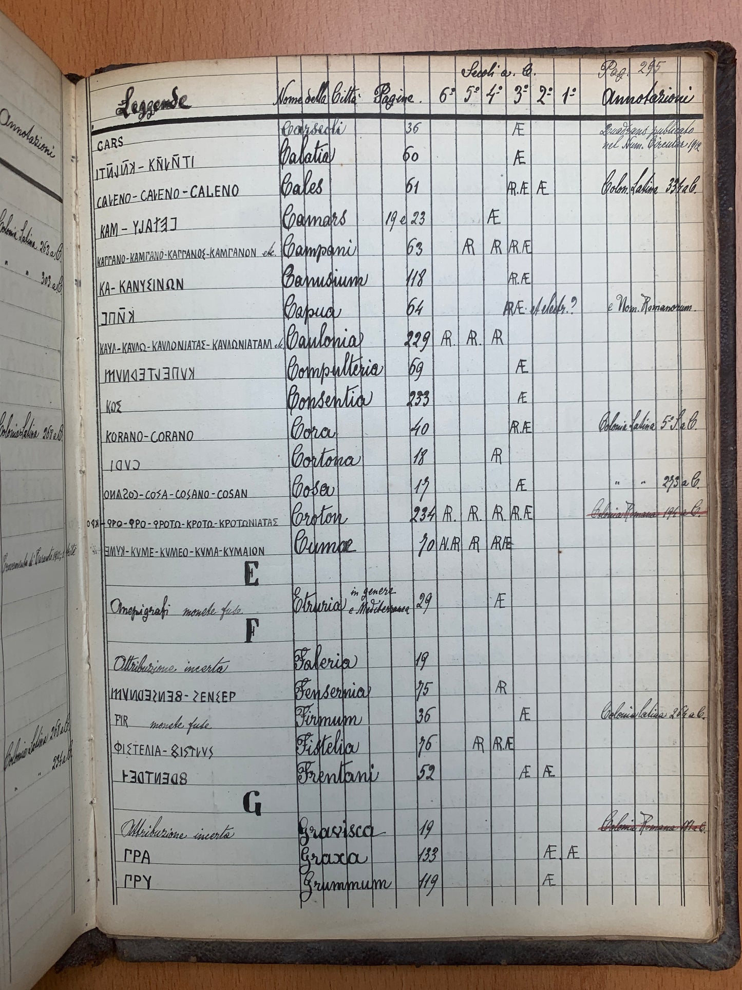 Trattato sulle Monete d'Italia e Sicilia - Manuscrit - P. Armeni - 1923-1927