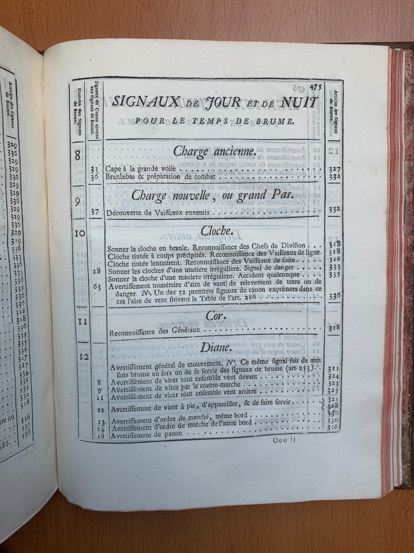 Tactique Navale ou Traité des évolutions et des signaux - Vicomte de Morogues - Edition originale - 1763
