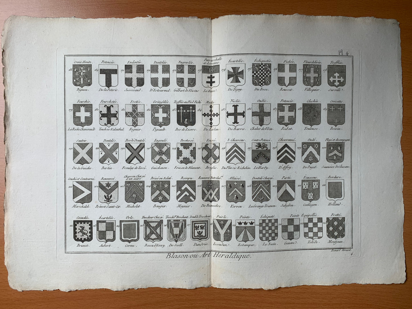 Blason ou Art Héraldique - 22 planches - Encyclopédie Diderot d'Alembert - Panckoucke - 1789