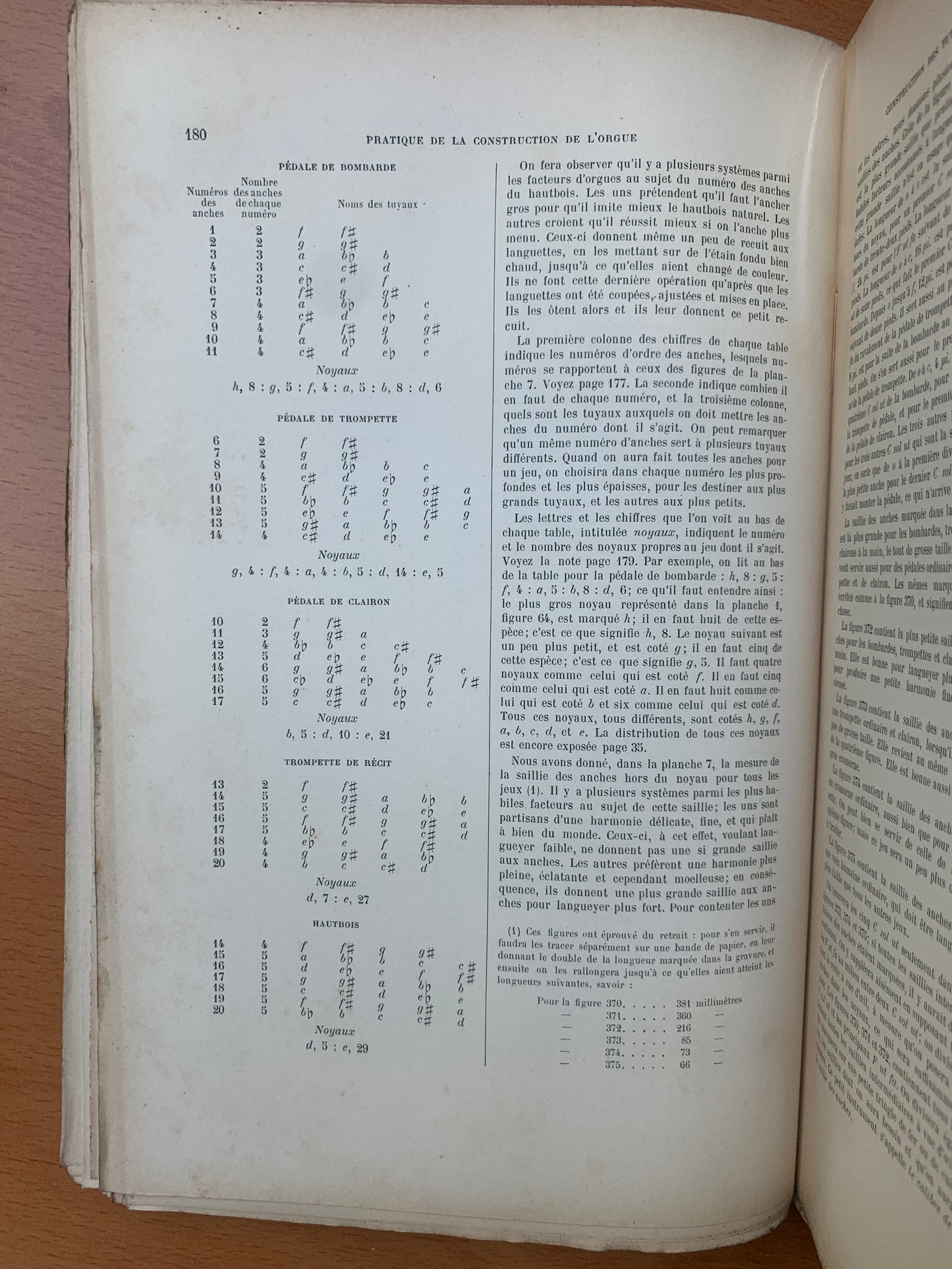 Nouveau manuel complet du Facteur d'Orgues - Joseph Guédon - 1903