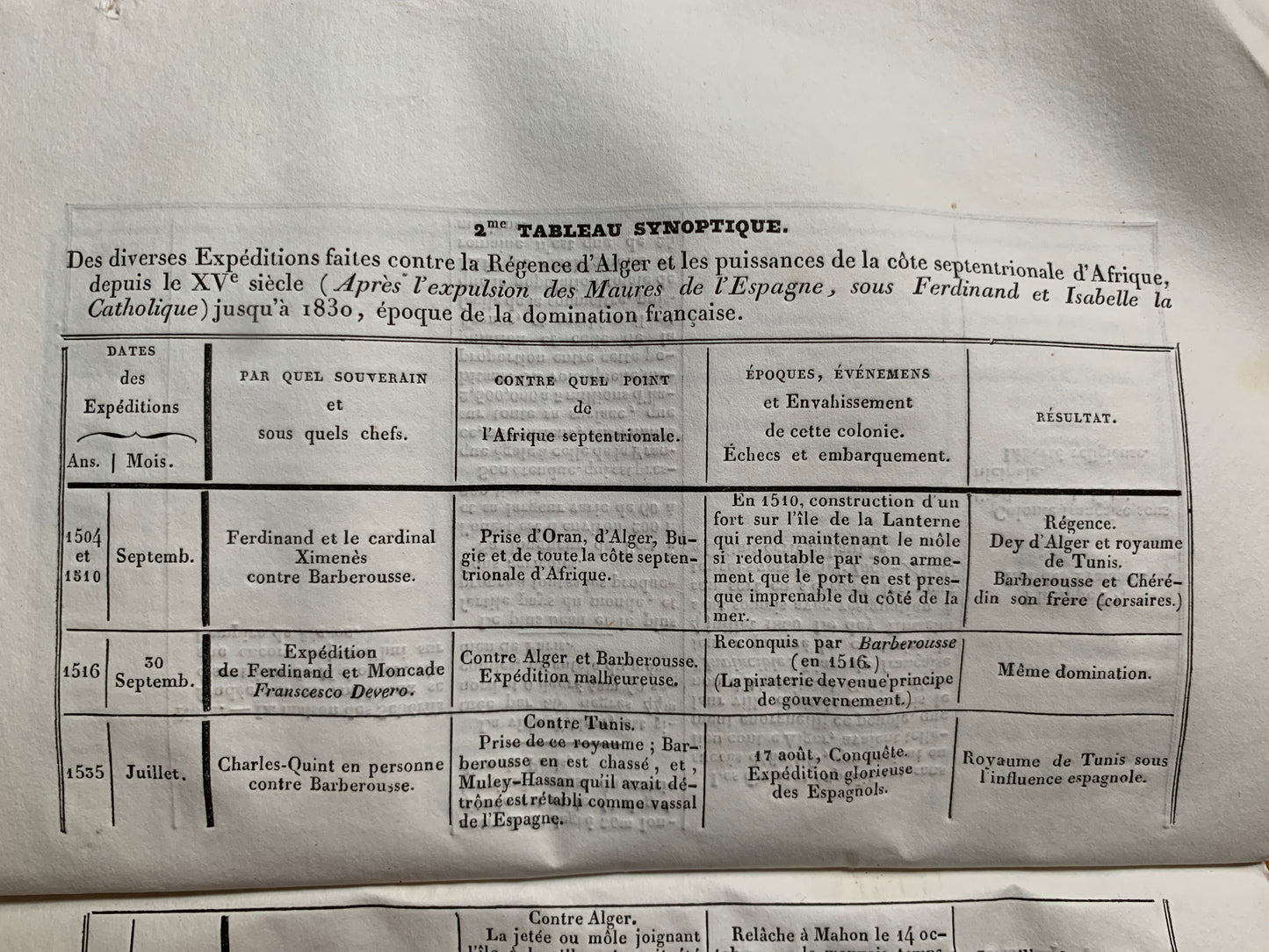 Réflexions sur la colonisation du territoire d'Alger - Lieutenant Colonel Préaux - Envoi autographe - 1832