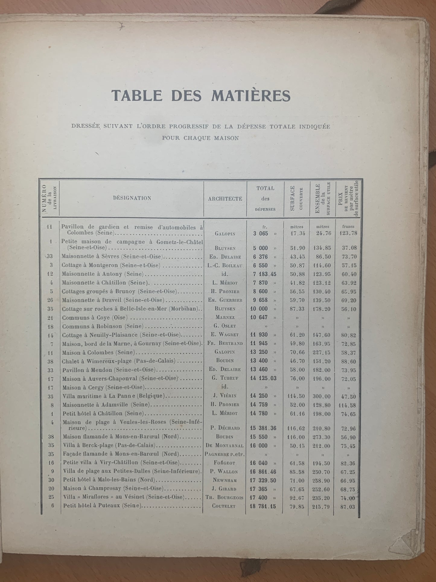Petites maisons modernes de Ville et de Campagne - Rivoalen - c 1900