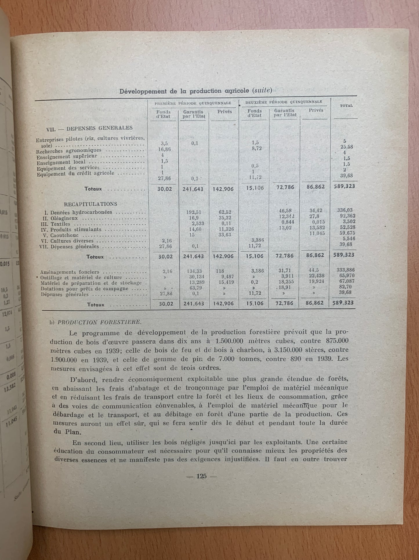Premier rapport de la sous-commission de Modernisation de l'Indochine - 1948