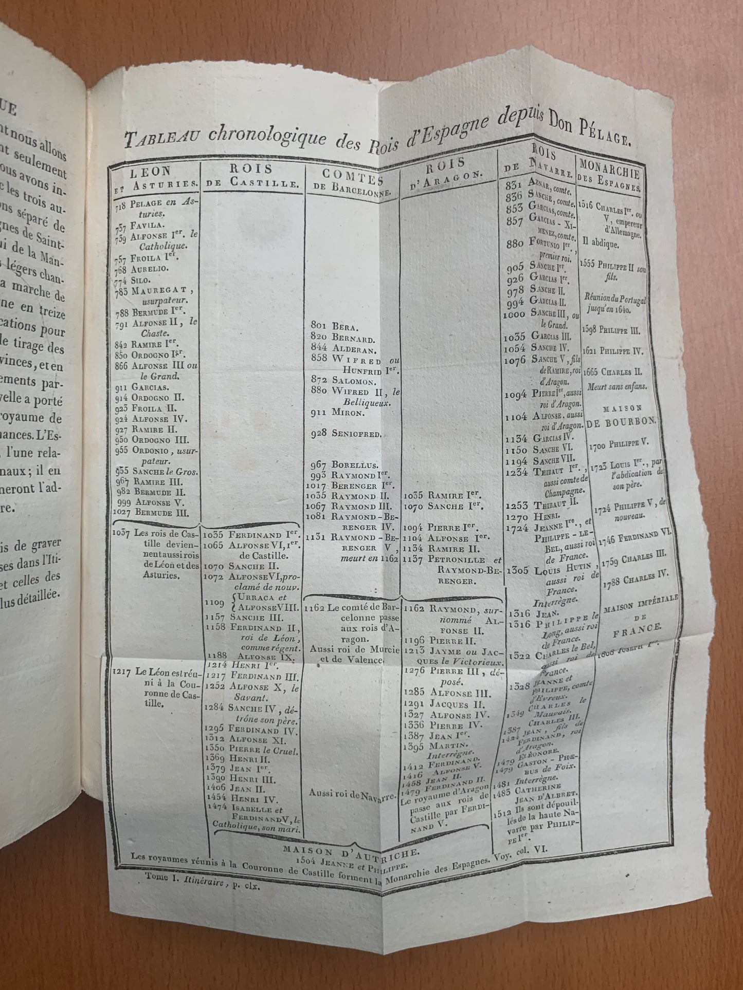 Itinéraire descriptif de l'Espagne et tableau élémentaire des différentes branches de l'administration et de l'industrie de ce royaume - Alexandre de Laborde - 1808