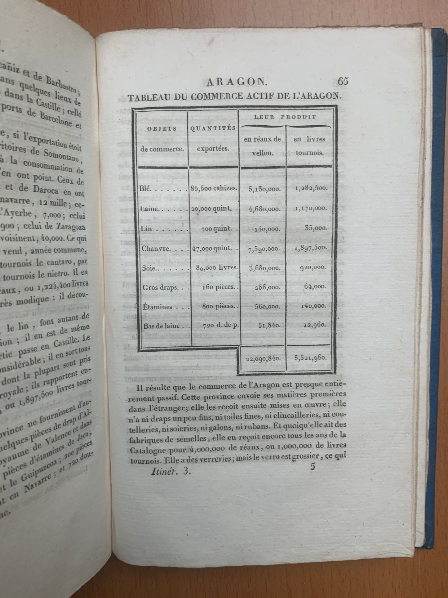 Itinéraire descriptif de l'Espagne et tableau élémentaire des différentes branches de l'administration et de l'industrie de ce royaume - Alexandre de Laborde - 1808