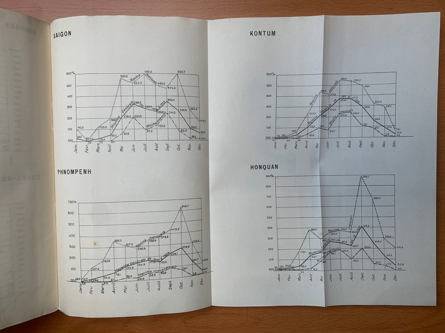 Les travaux publics de l'Indochine - Pouyanne - Hanoi - 1926