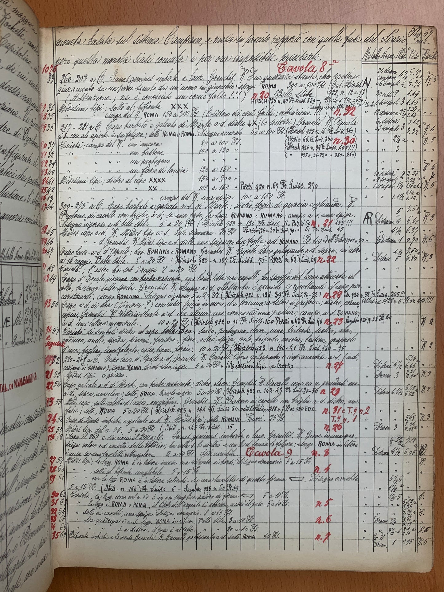 Trattato sulle Monete d'Italia e Sicilia - Manuscrit - P. Armeni - 1923-1927