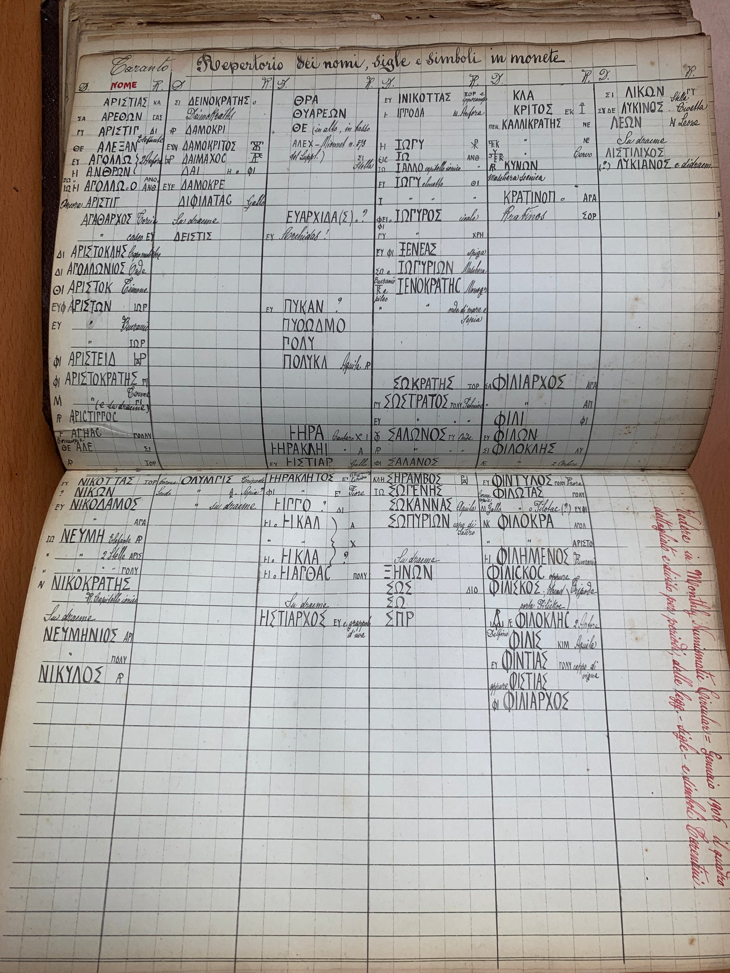 Trattato sulle Monete d'Italia e Sicilia - Manuscrit - P. Armeni - 1923-1927