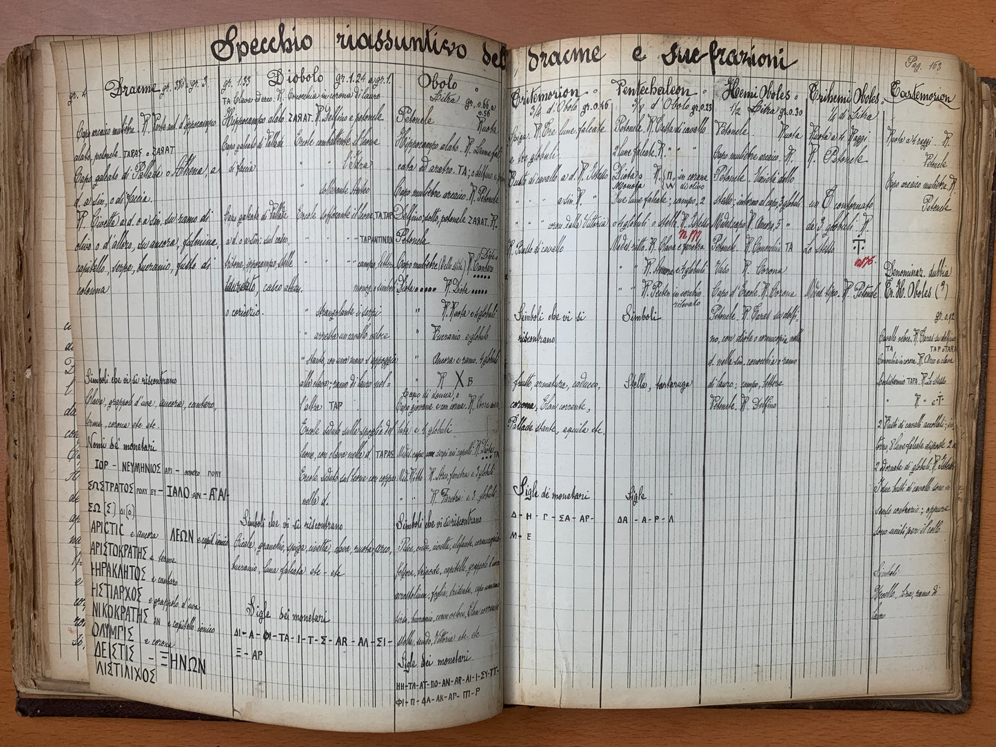 Trattato sulle Monete d'Italia e Sicilia - Manuscrit - P. Armeni - 1923-1927