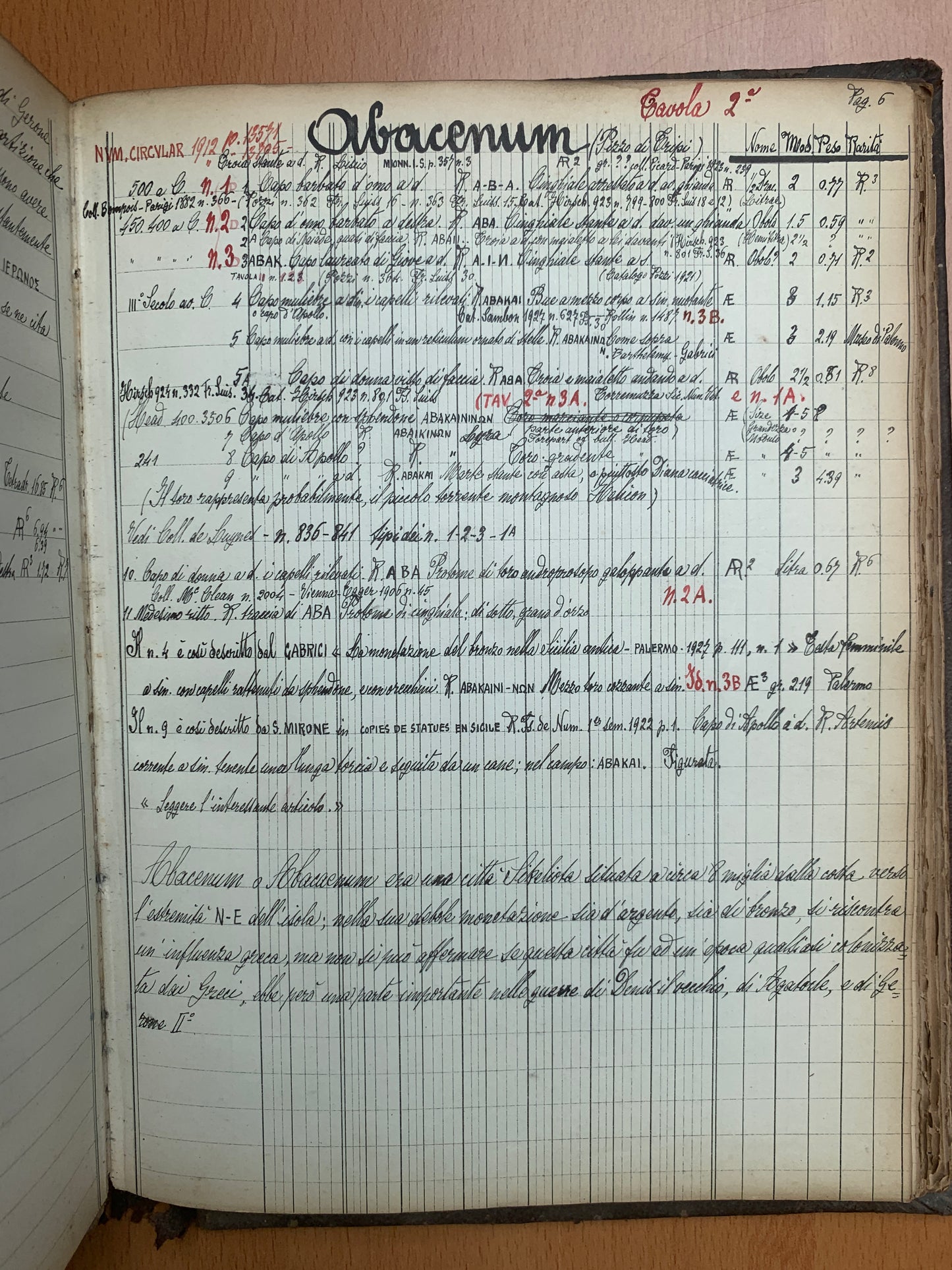 Trattato sulle Monete d'Italia e Sicilia - Manuscrit - P. Armeni - 1923-1927