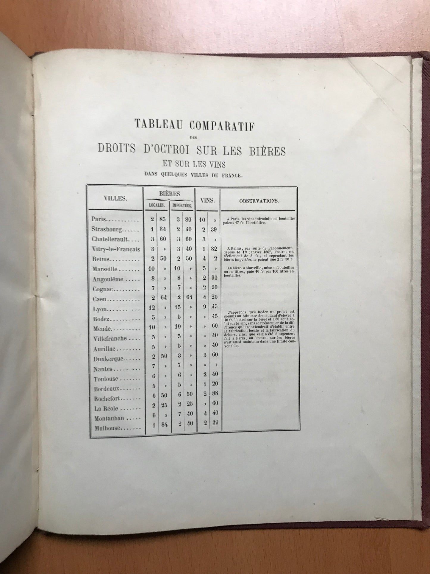 Guide pratique de la fabrication de la Bière d'après les procédés les plus récents, suivi du code des contributions indirectes en ce qui concerne la brasserie - J.-B. Bauby - 1867