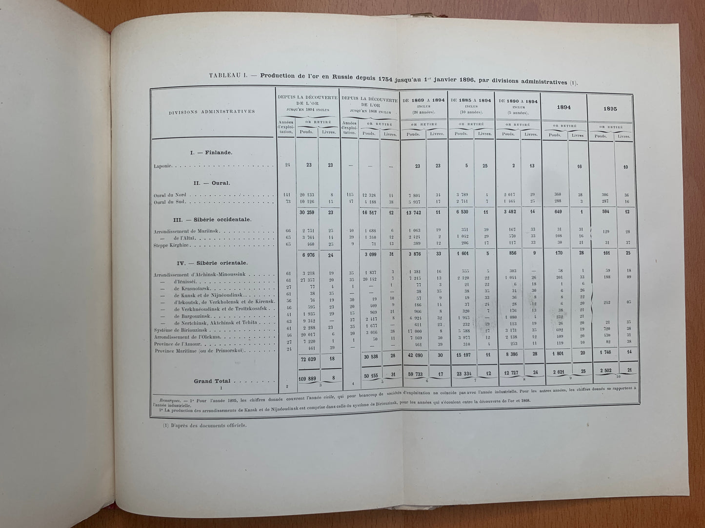 Les gisements aurifères de Sibérie - René de Batz - Edition originale - 1898
