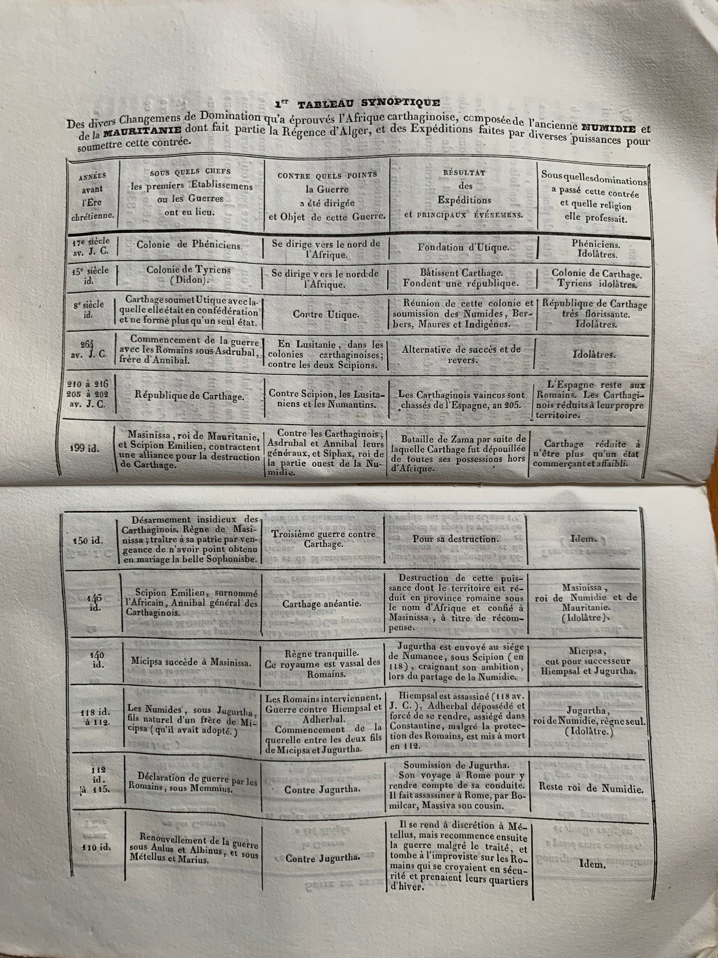 Réflexions sur la colonisation du territoire d'Alger - Lieutenant Colonel Préaux - Envoi autographe - 1832