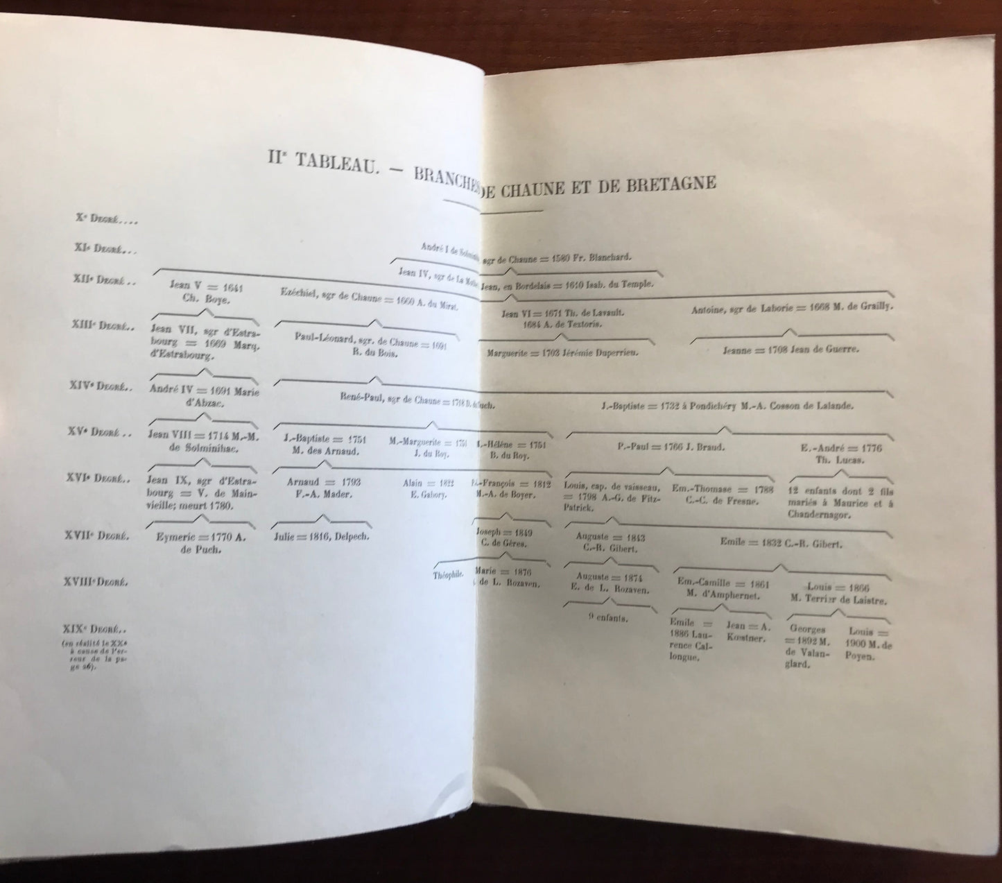 La famille et les origines du vénérable Alain de Solminihac - Généalogie par le Comte de Saint Saud (envoi autographe) et Paul Huet - Etude critique, historique et archéologique par le Marquis de Fayolle - 1905