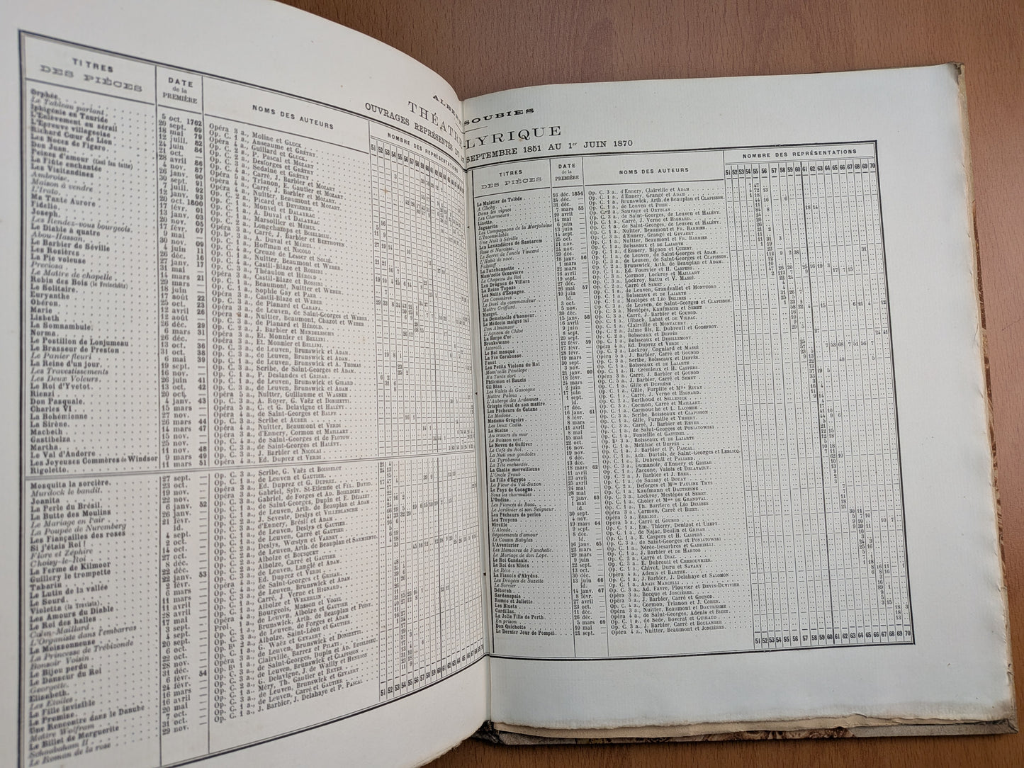3 ouvrages de Albert Soubies - Opéra comique et théâtre lyrique - 1894