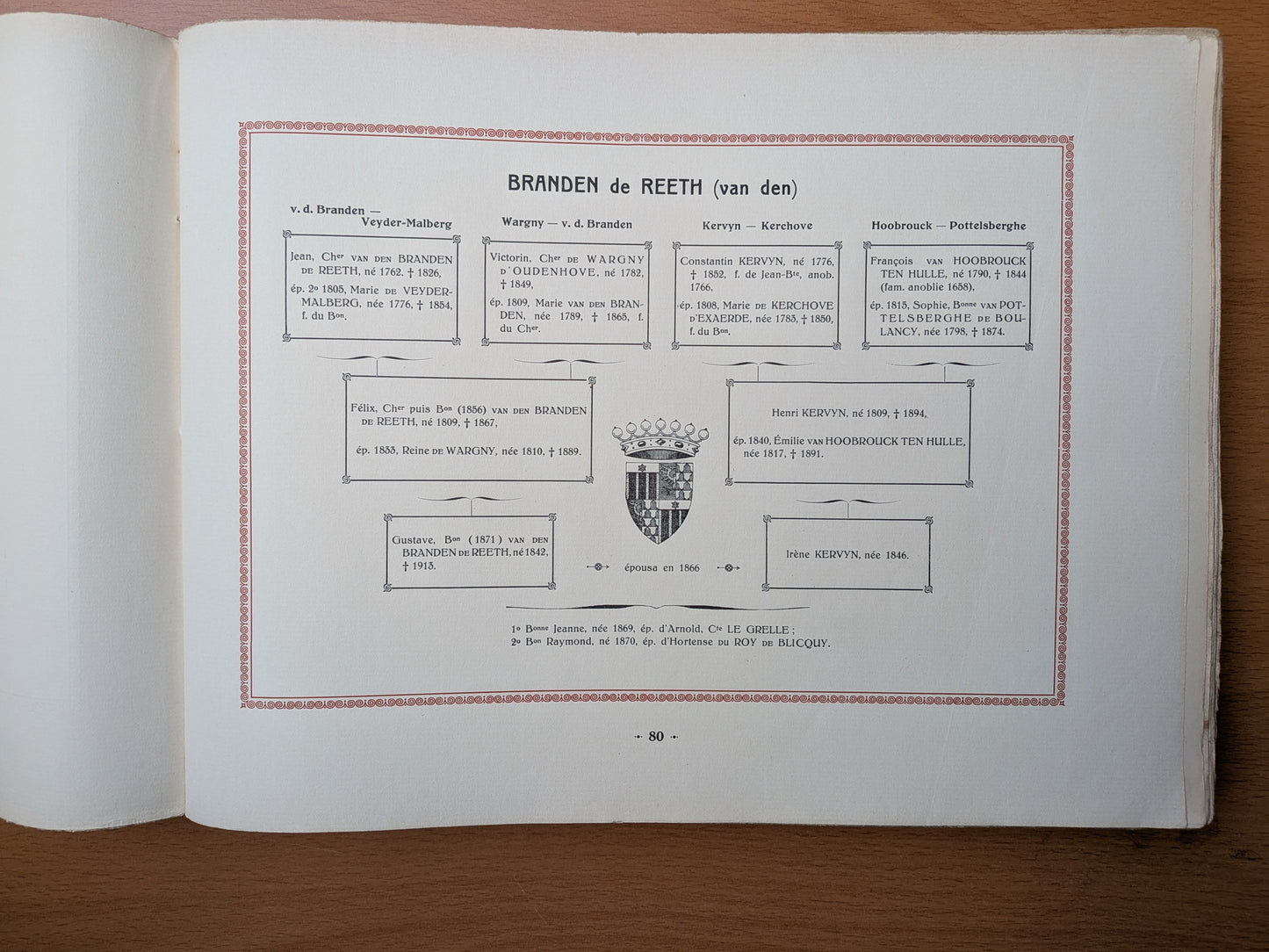 Recueil de Tableaux de Quartiers de Noblesse des familles belges - Baron de Troostembergh - 1913