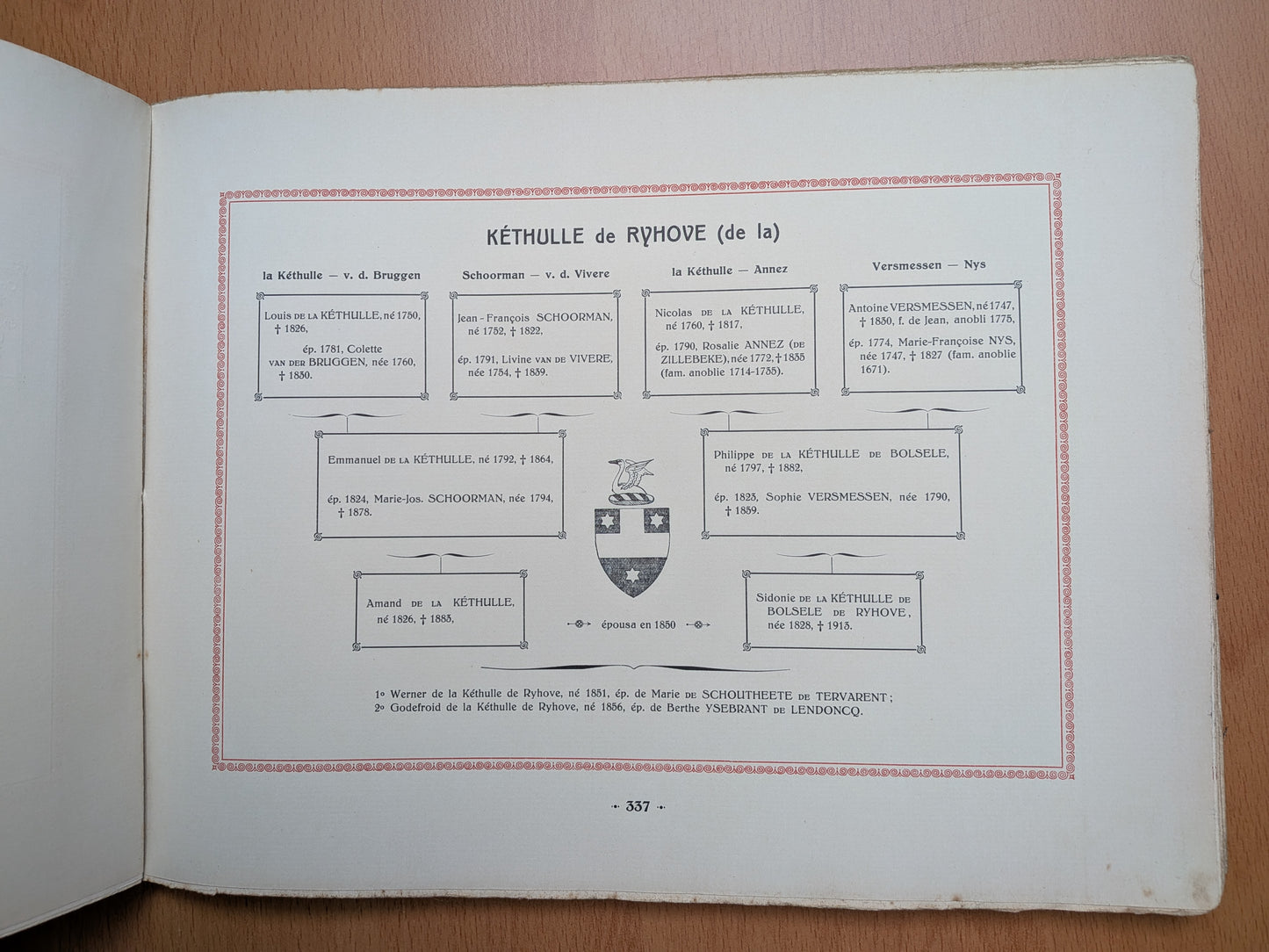 Recueil de Tableaux de Quartiers de Noblesse des familles belges - Baron de Troostembergh - 1913