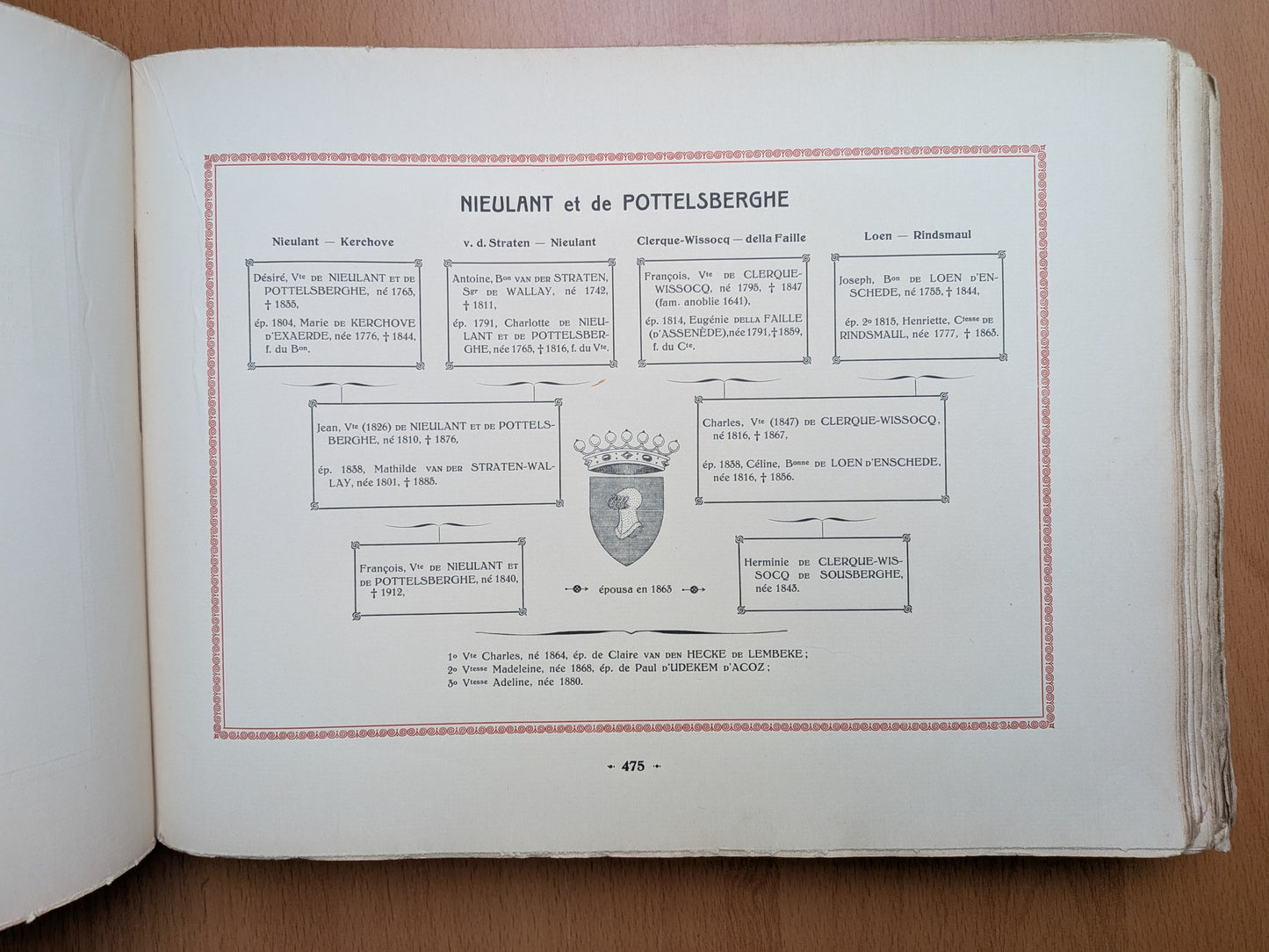 Recueil de Tableaux de Quartiers de Noblesse des familles belges - Baron de Troostembergh - 1913
