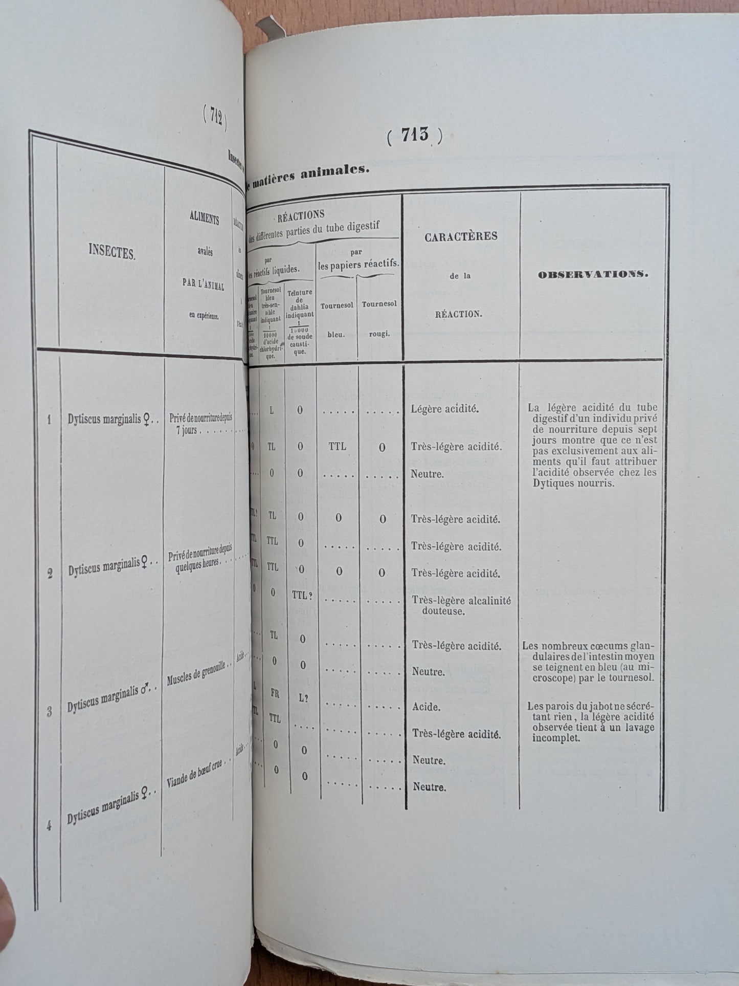 Mélanges de Zoologie - Félix Plateau - Tirés à part des bulletins de l'Académie royales des sciences, des lettres et des Beaux-arts de Belgique - 1870-1880