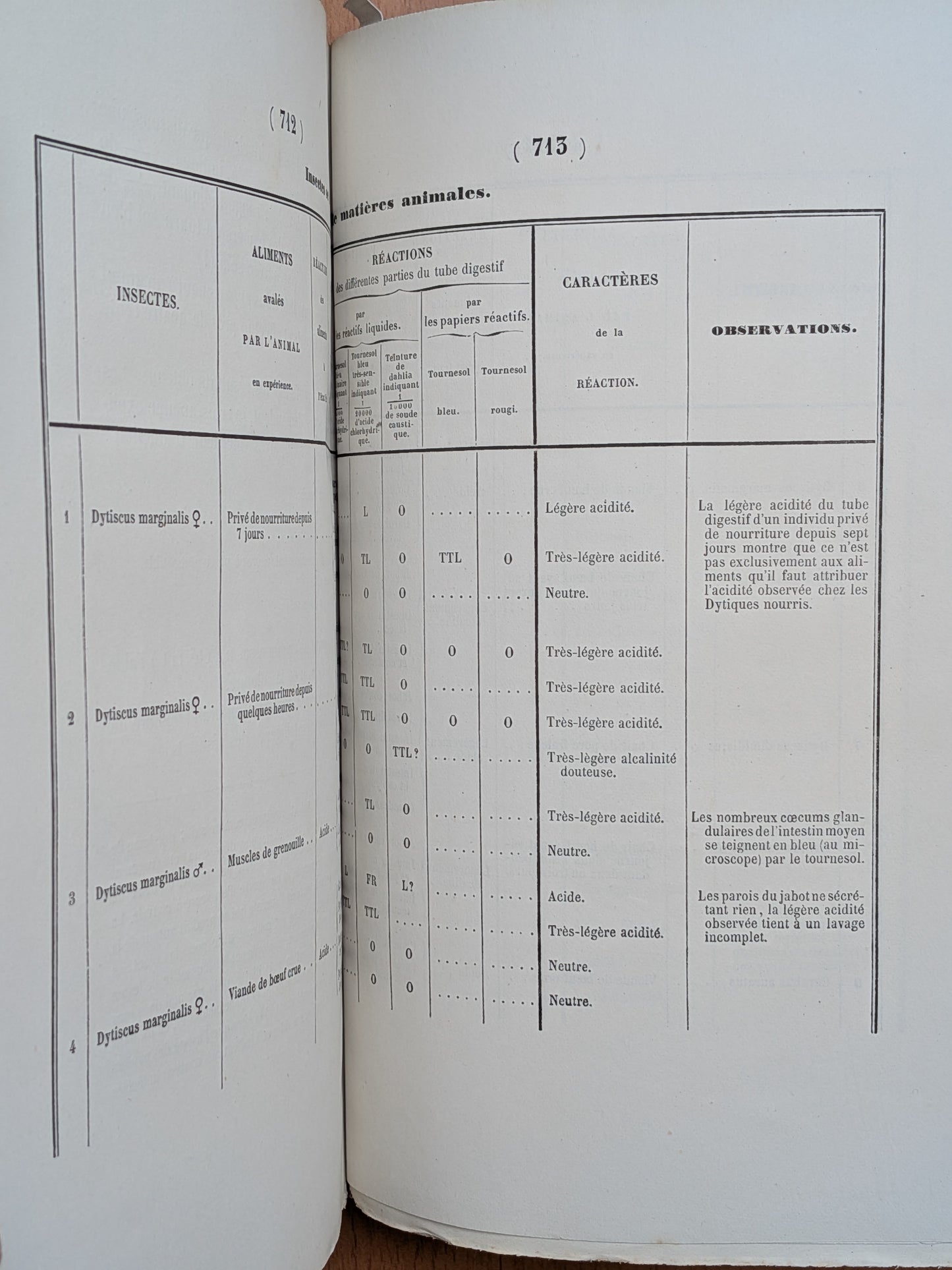 Mélanges de Zoologie - Félix Plateau - Tirés à part des bulletins de l'Académie royales des sciences, des lettres et des Beaux-arts de Belgique - 1870-1880